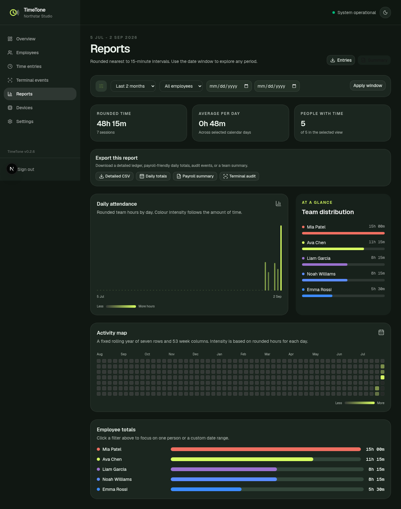 timetone-reports.png
